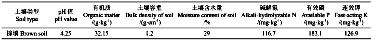 Bio-organic fertilizer prepared by aeration fermentation of auriailaria polytricha fungus residues and preparation method