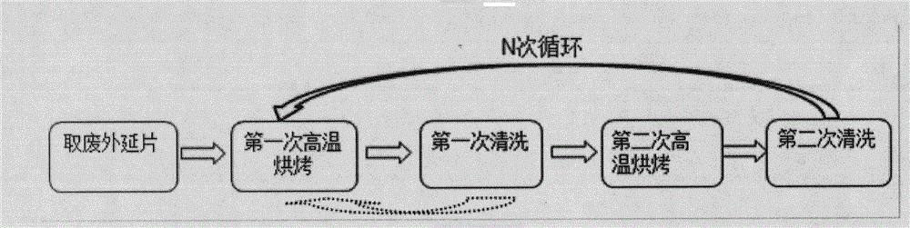 Method for recovering sapphire substrate