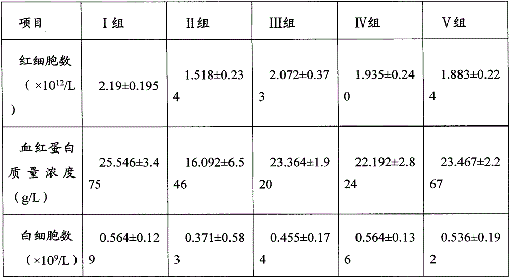 Preparation method for sanguinolaria blood-enriching product