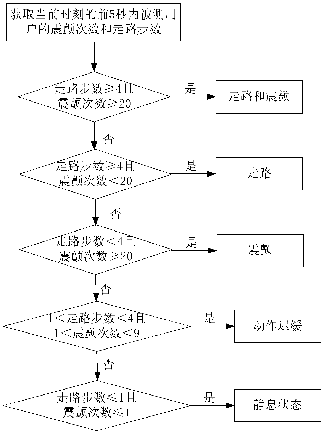 Motion symptom monitoring device