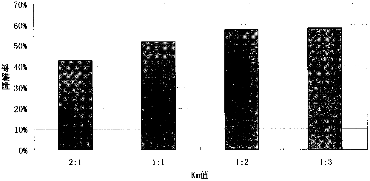 Oleophylic fertilizer for bioremediation of oil polluted environment and method for preparing oleophylic fertilizer