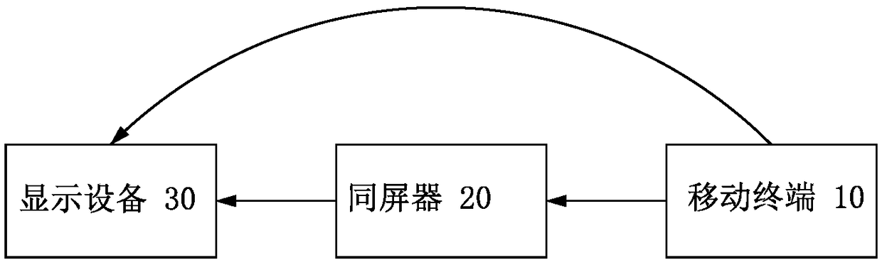 Method for connecting screen mirroring device based on two-dimensional code