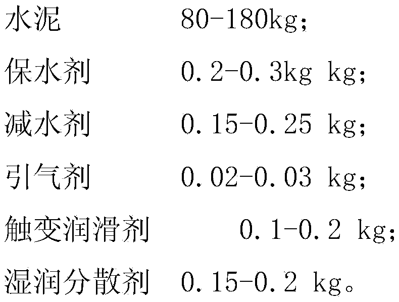 Production technology for preparing premixed dry-mixed mortar from recycled aggregate