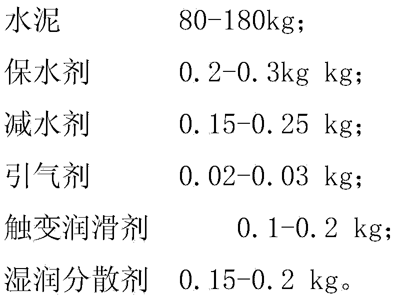 Production technology for preparing premixed dry-mixed mortar from recycled aggregate