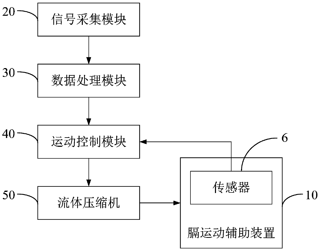 A kind of diaphragm movement auxiliary device and diaphragm movement auxiliary system