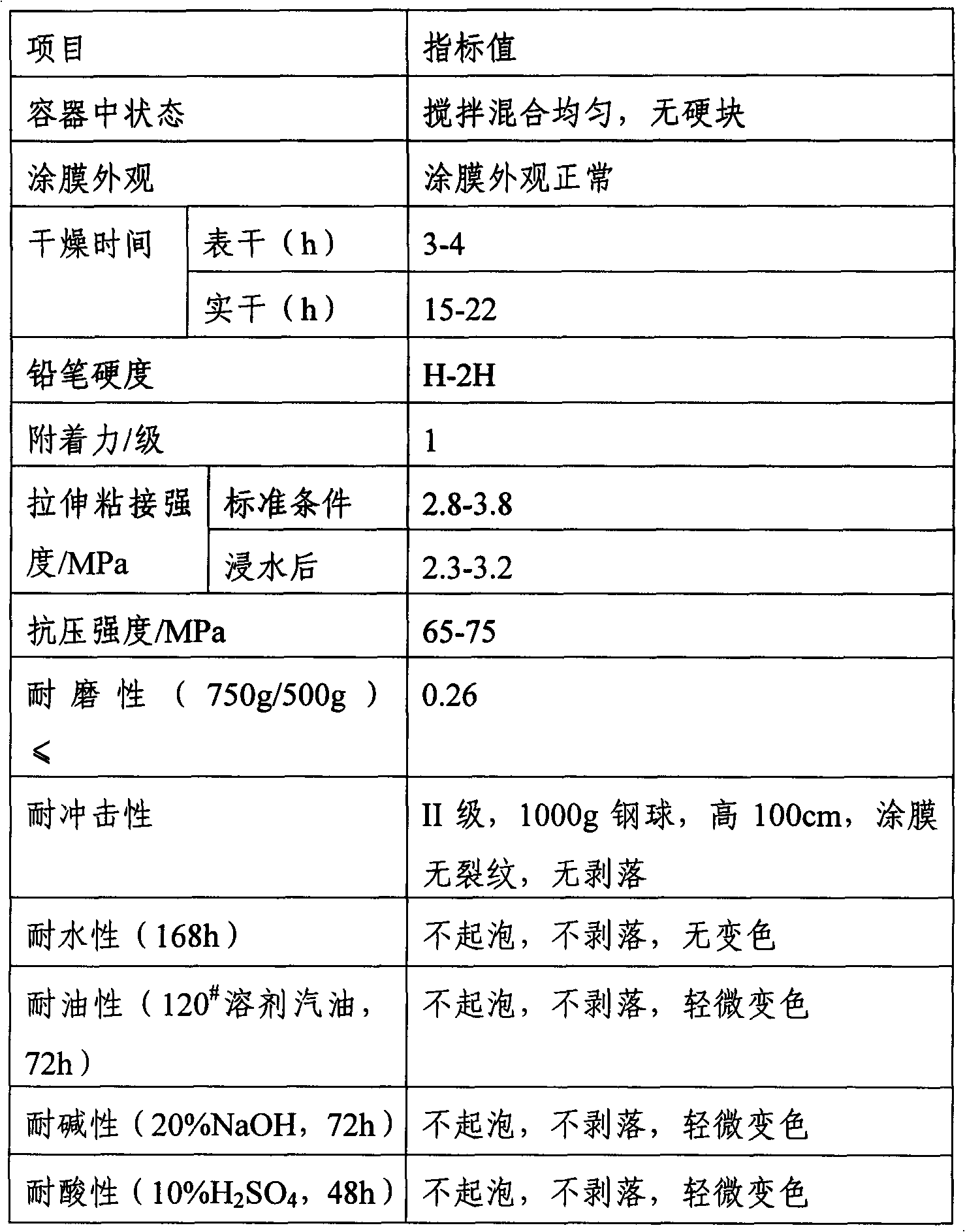 Acrylate resin quartzite floor coating and preparation method thereof