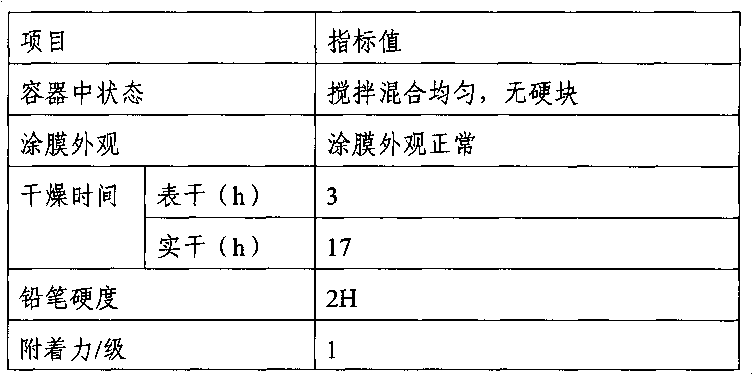 Acrylate resin quartzite floor coating and preparation method thereof