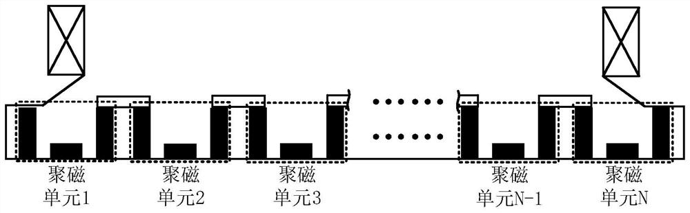 Magnetic gathering type non-magnetic track linear motor