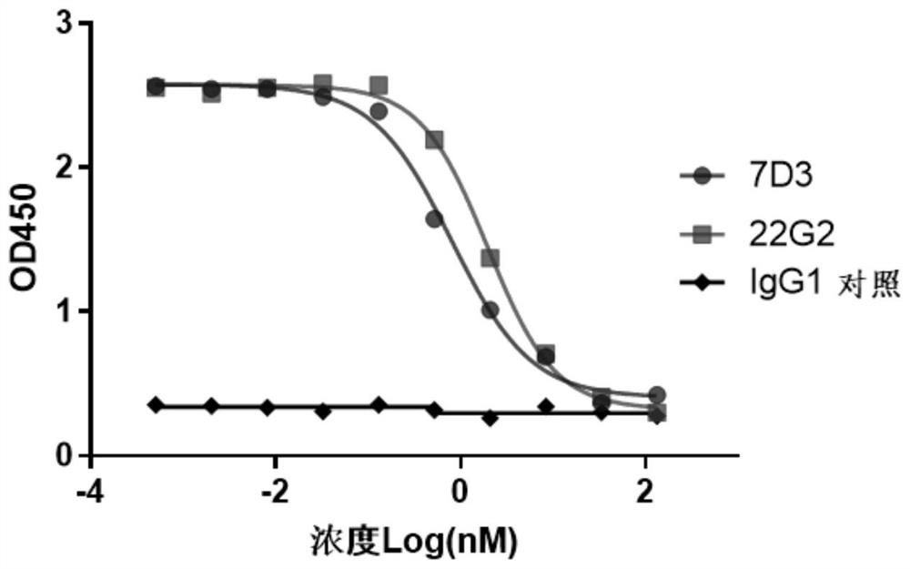 Anti-tigit antibodies and uses thereof