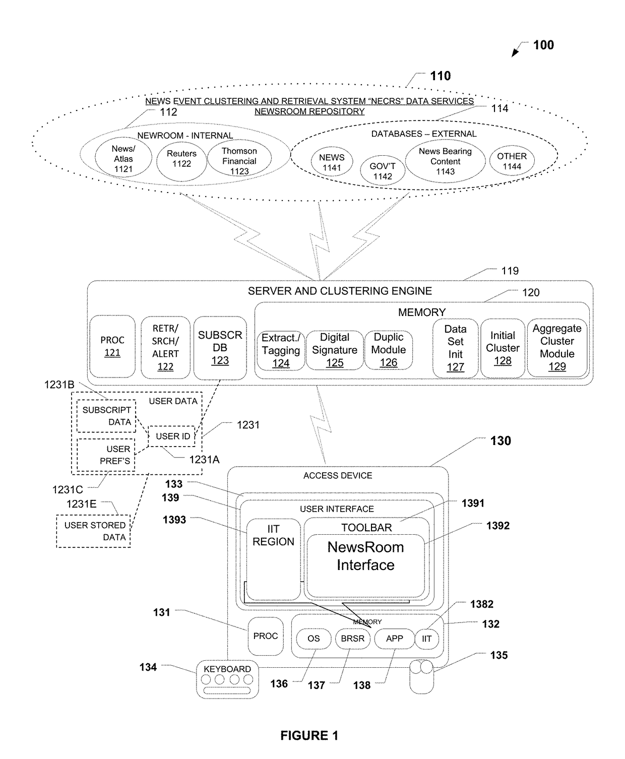 System and engine for seeded clustering of news events