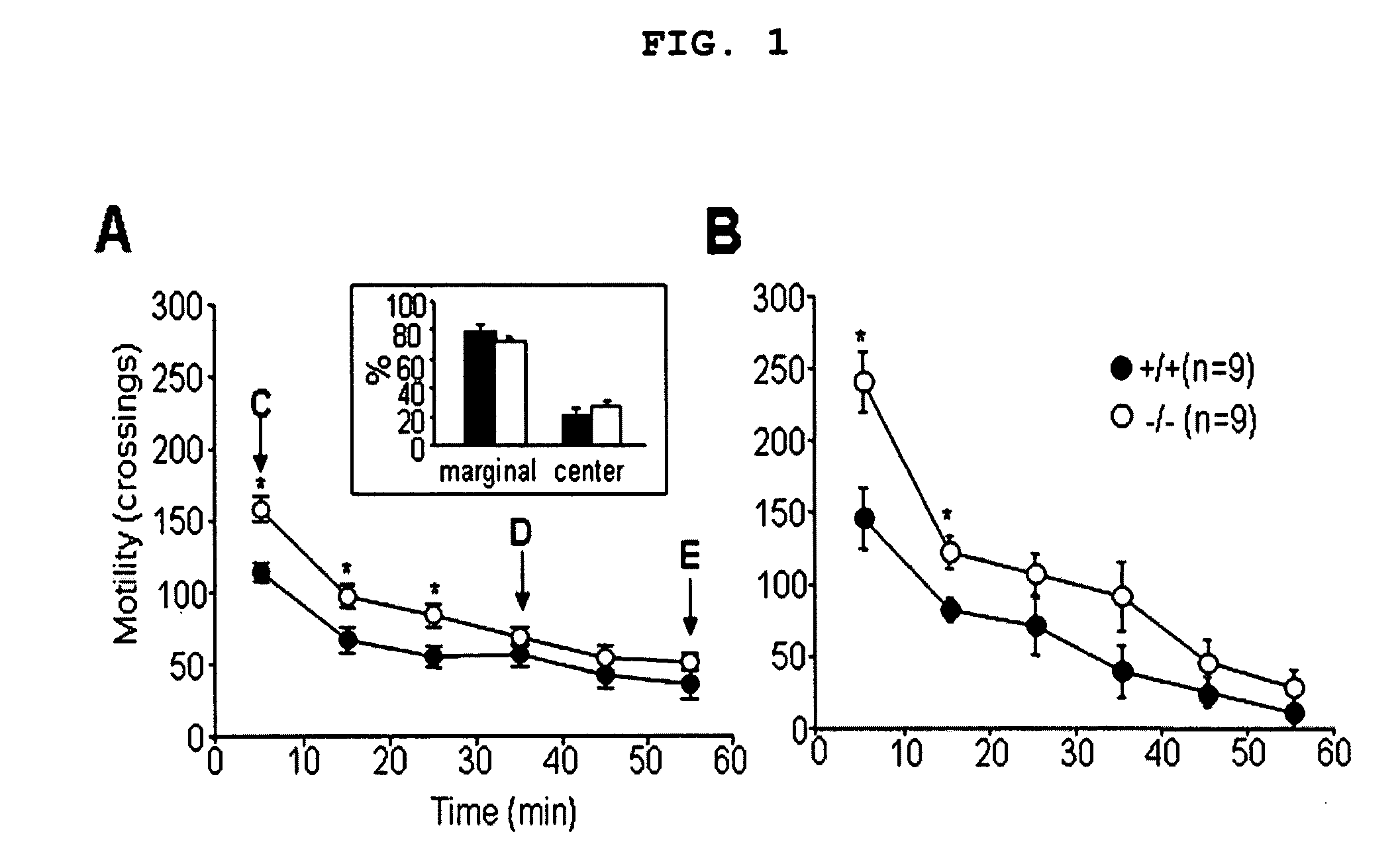 Mice lacking alpha 1G showing enhanced novelty-seeking and alcohol preference and therapeutic methods for mood disorders by modulating alpha 1G T-type calcium channels