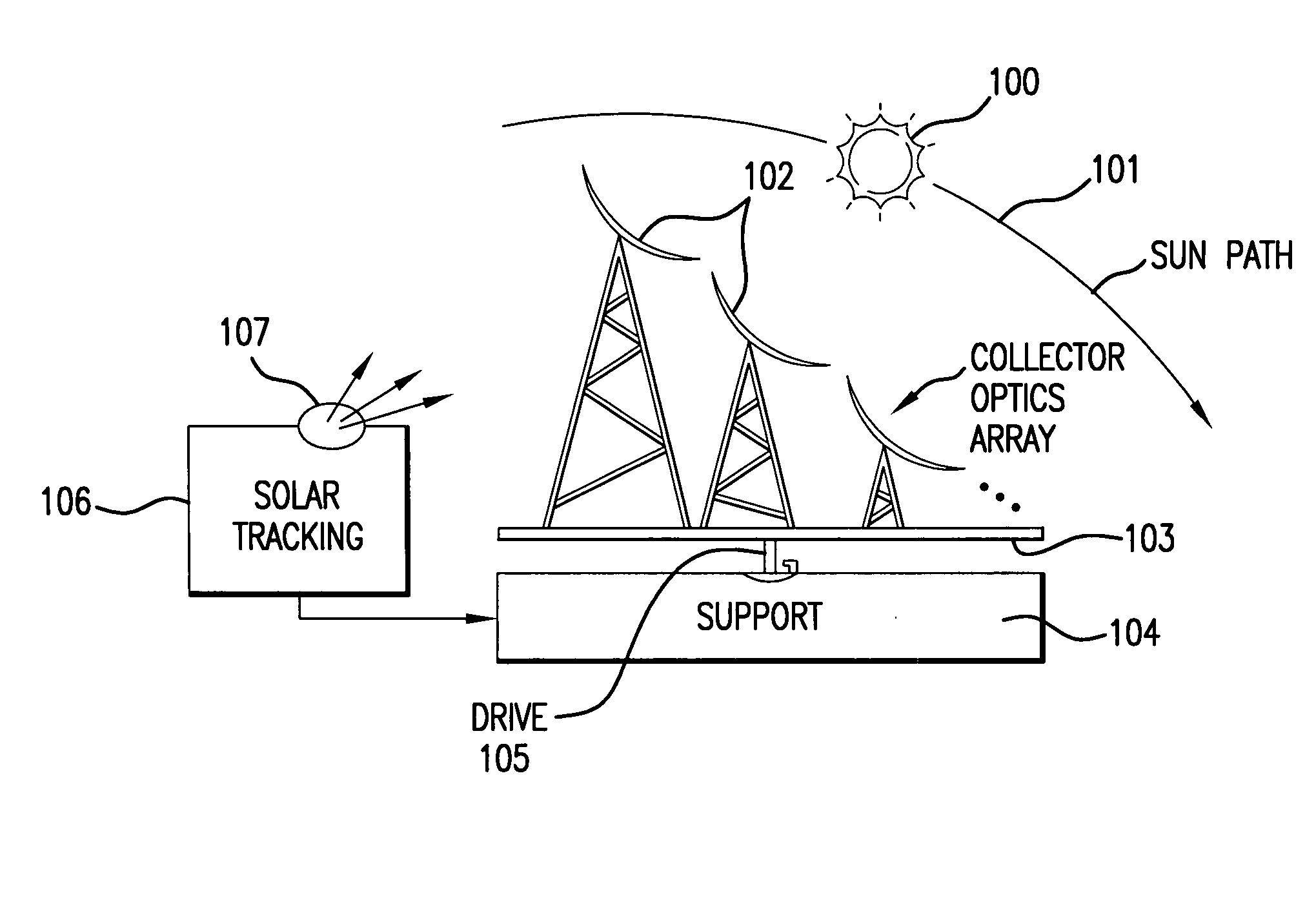 Terrestrial solar power system using III-V semiconductor solar cells