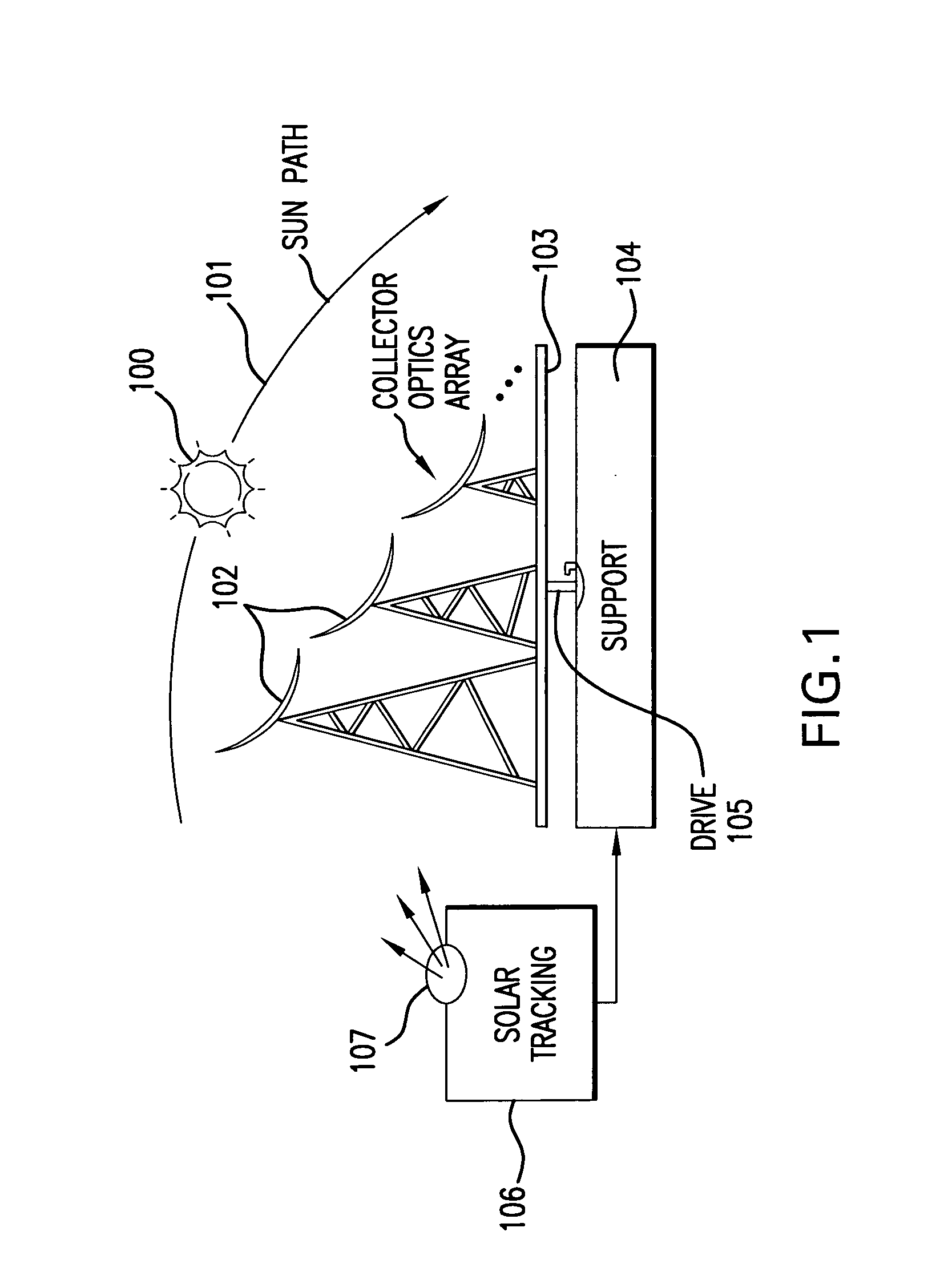 Terrestrial solar power system using III-V semiconductor solar cells