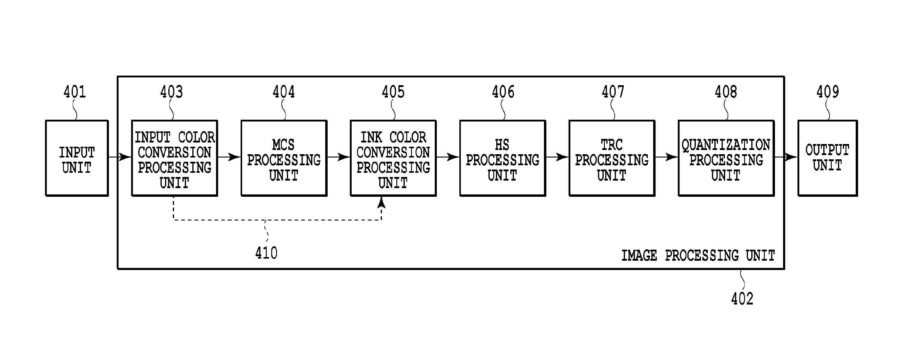 Image processing apparatus, image processing method, inkjet printing apparatus, and inkjet printing method