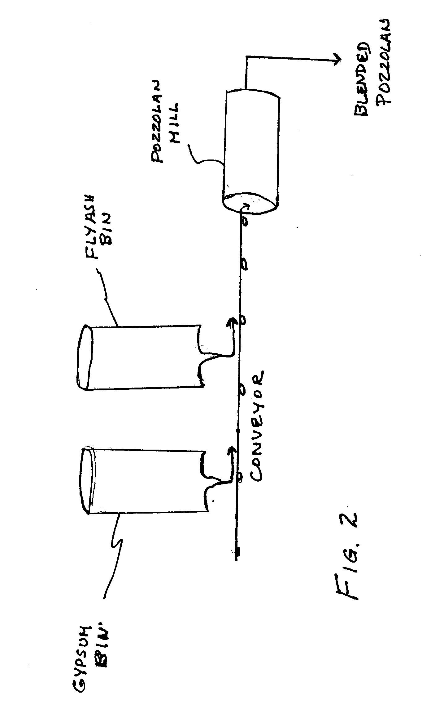 Blended fly ash pozzolans