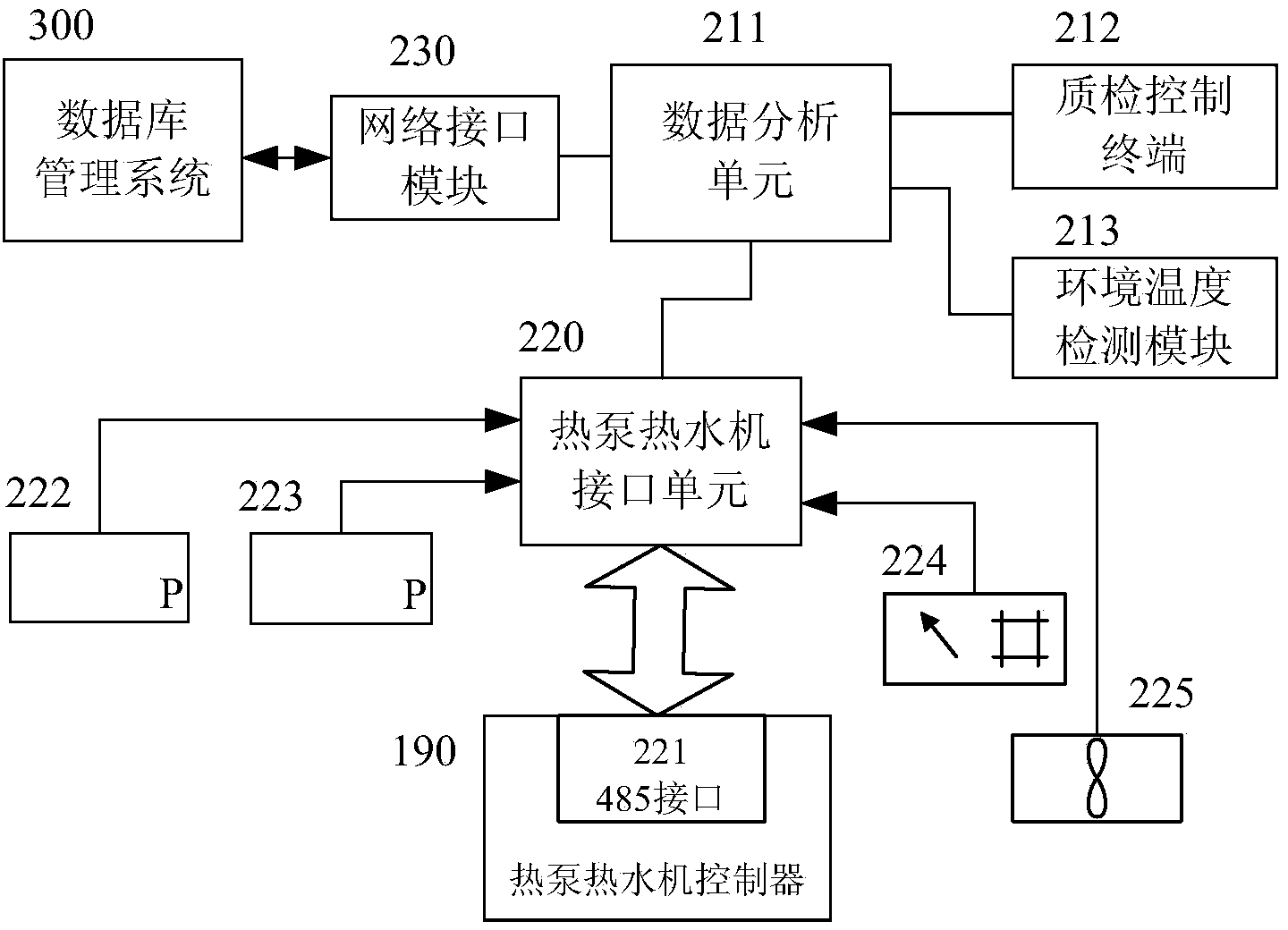 On-line self-diagnosis control method for heat pump water heater and on-line self-diagnosis control device of heat pump water heater