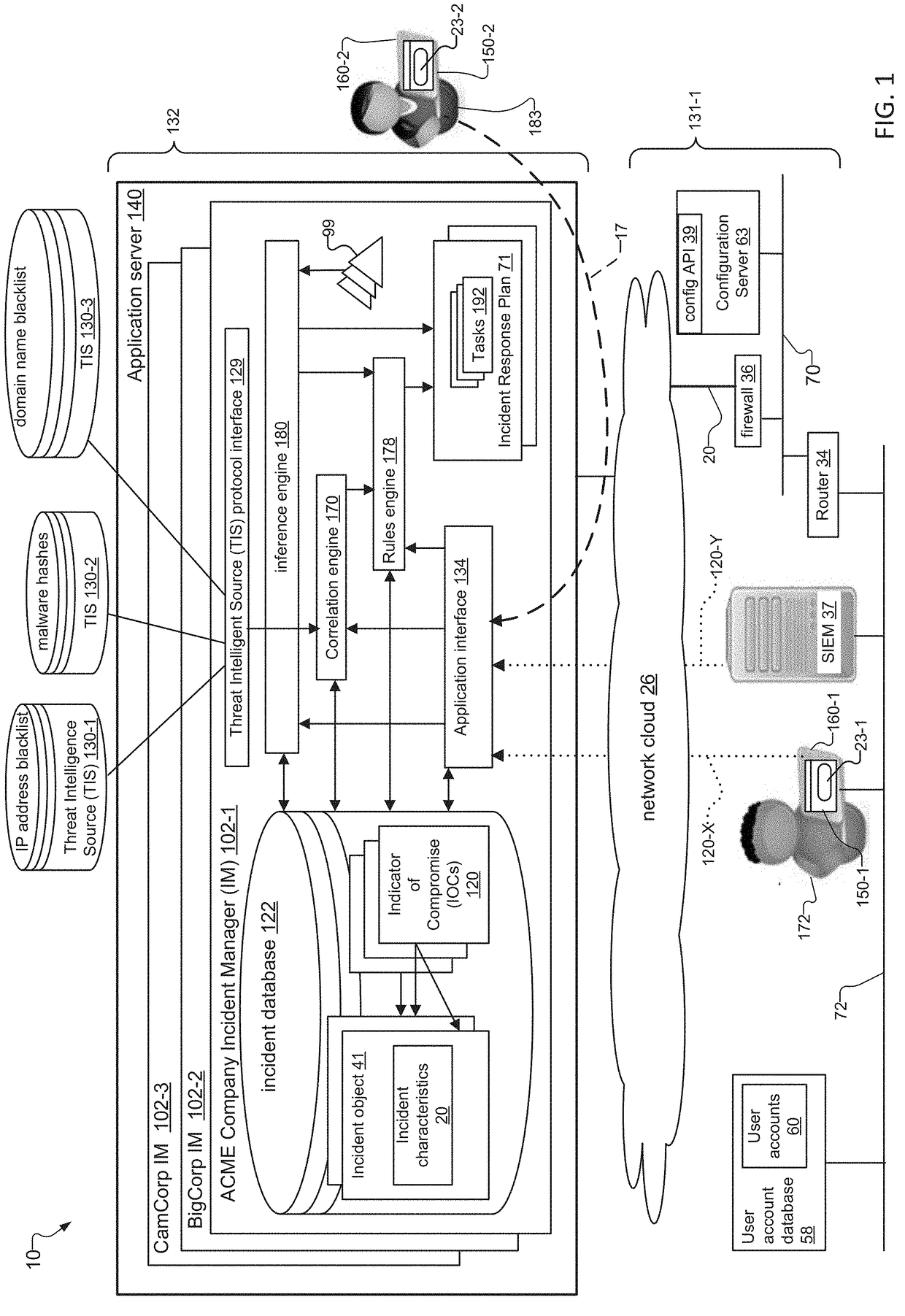 Incident Response Plan based on Indicators of Compromise