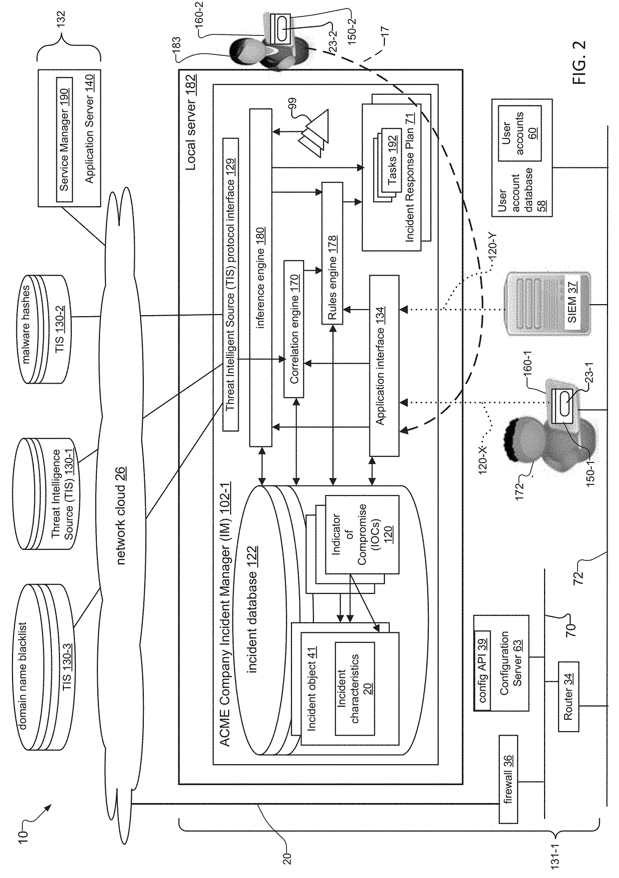 Incident Response Plan based on Indicators of Compromise