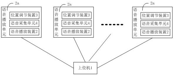 Voice playing system for large indoor space