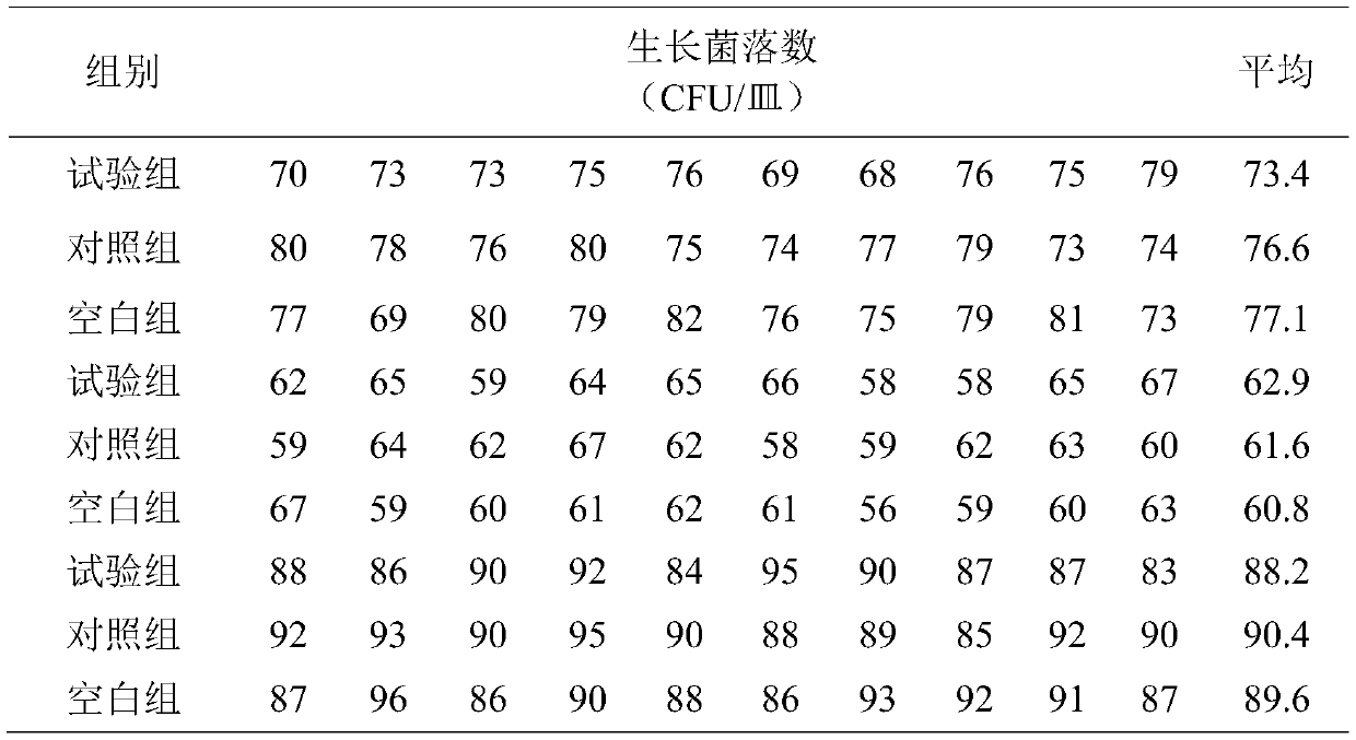 Method for evaluating sterilization effect of chlorine dioxide gas under states of low concentration and long time