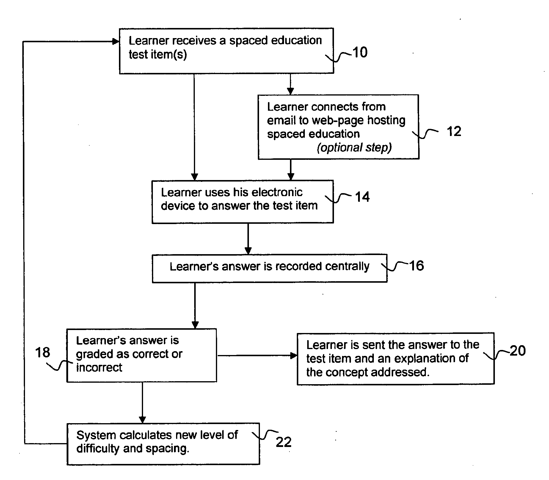 Adaptive spaced teaching method and system