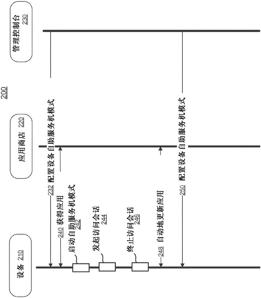 Kiosk application mode for operating system