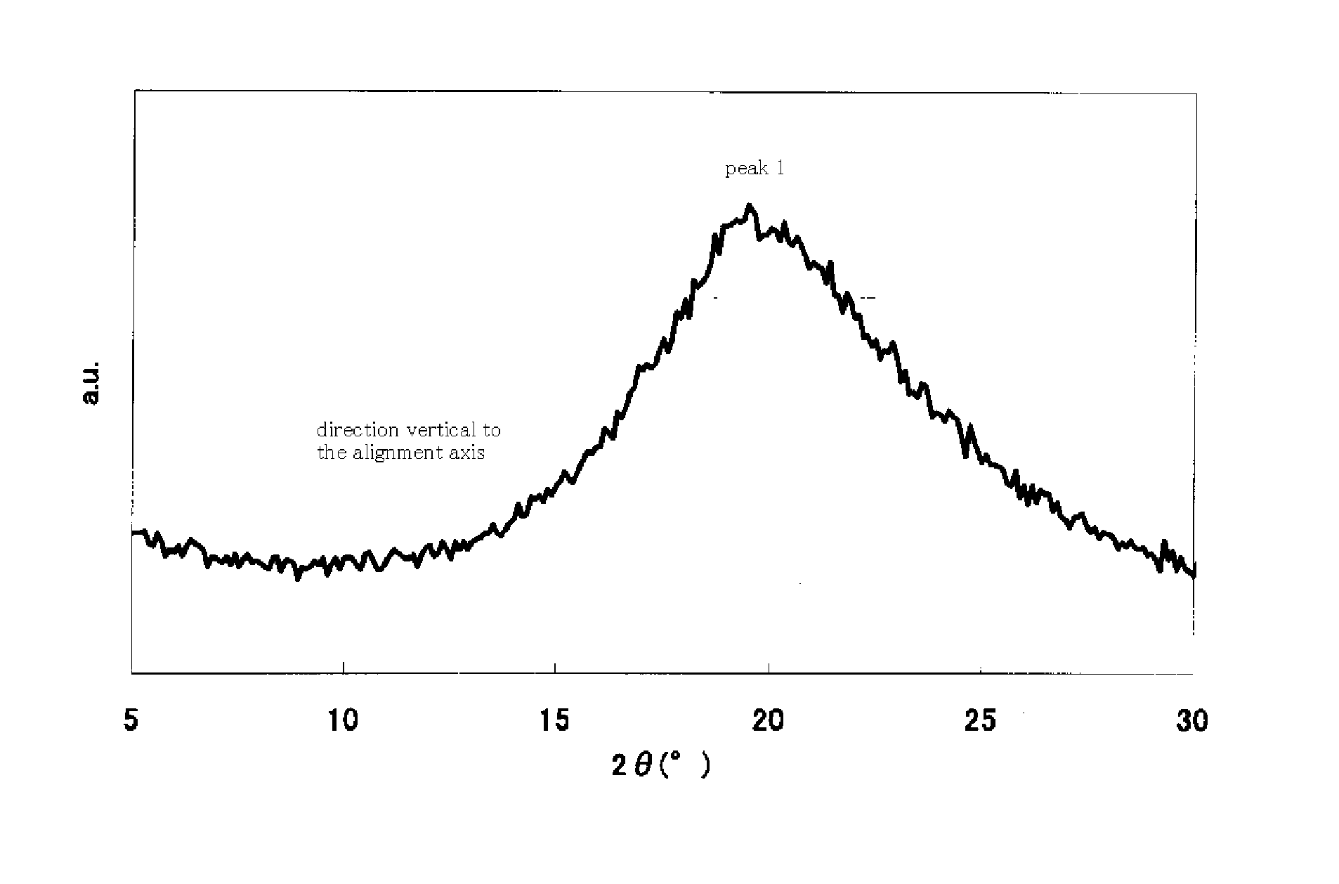 Polarizing film, display device and production process thereof