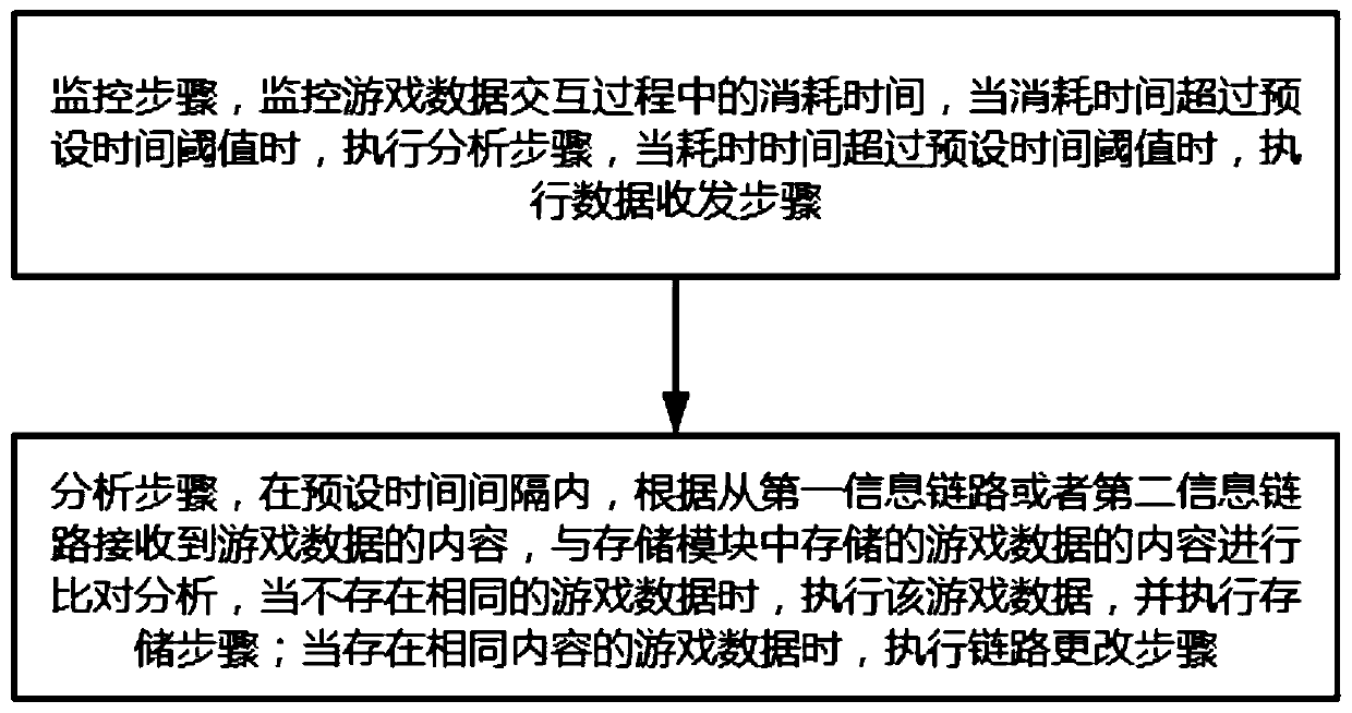 Wireless network game system and game data interaction method