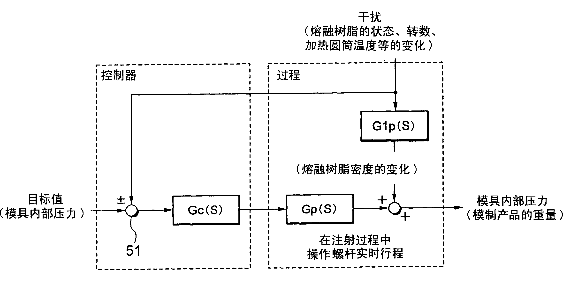 Injectio moulding machine control method for reducing weight change of moulded product