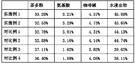 Cultivation method for performing two-time layering on clonal tea seedlings to form high-planting-density tea garden