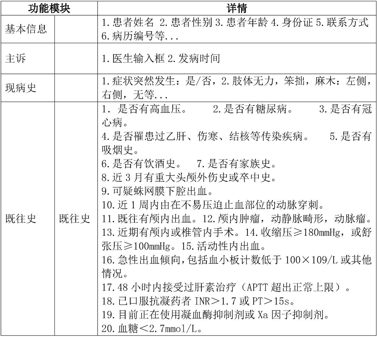 First-aid remote consultation system