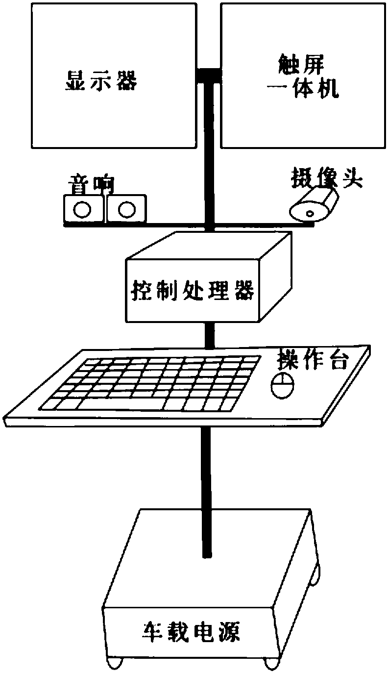 First-aid remote consultation system