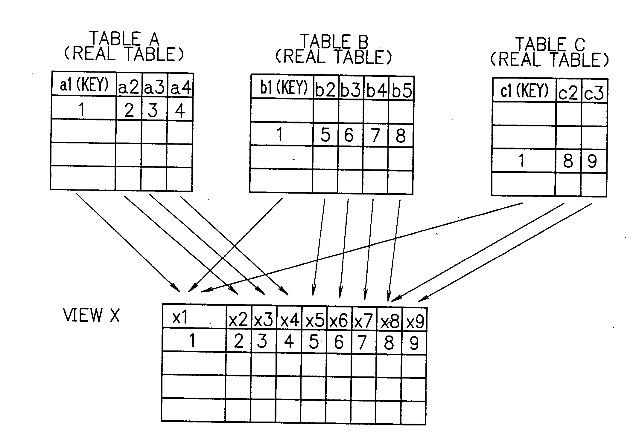 Database system and a method of data retrieval from the system