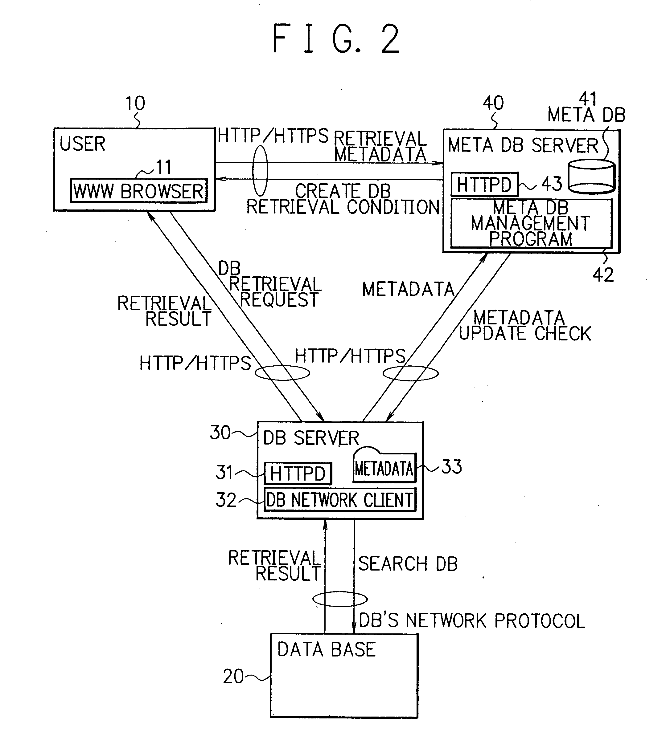 Database system and a method of data retrieval from the system