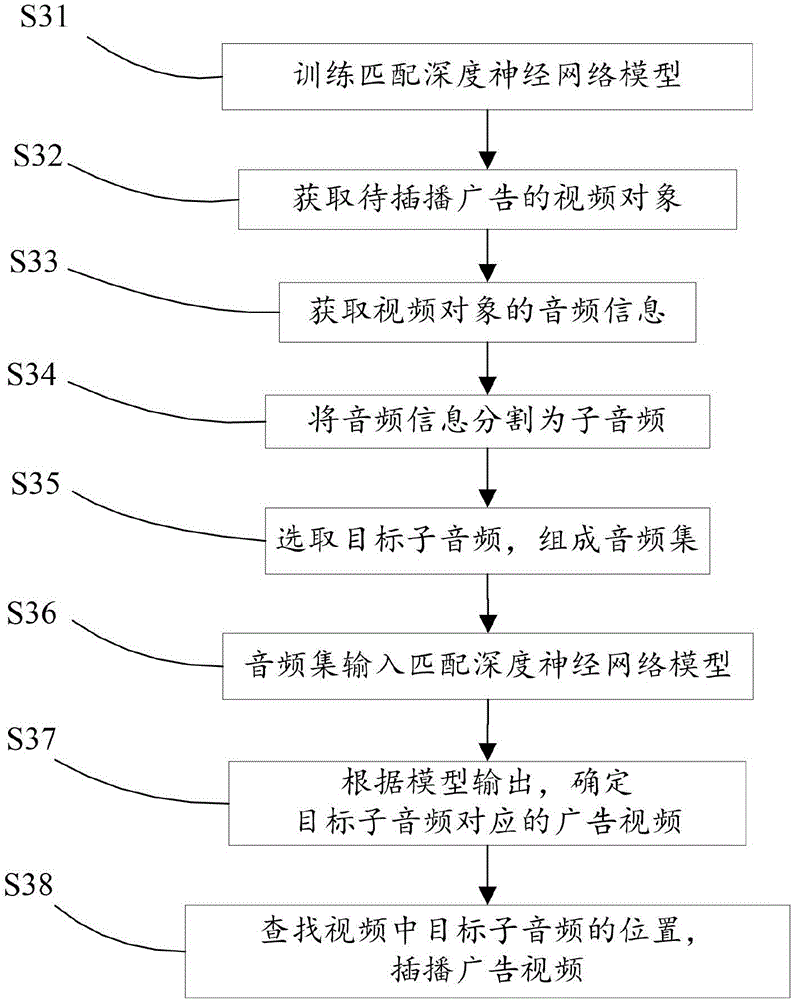 Intelligent advertisement insertion method, device and server