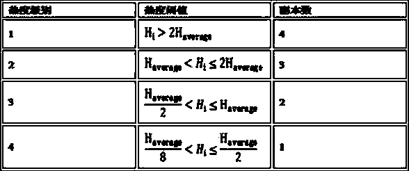 File storing system based on dynamic transcript strategy and storage method of file storing system