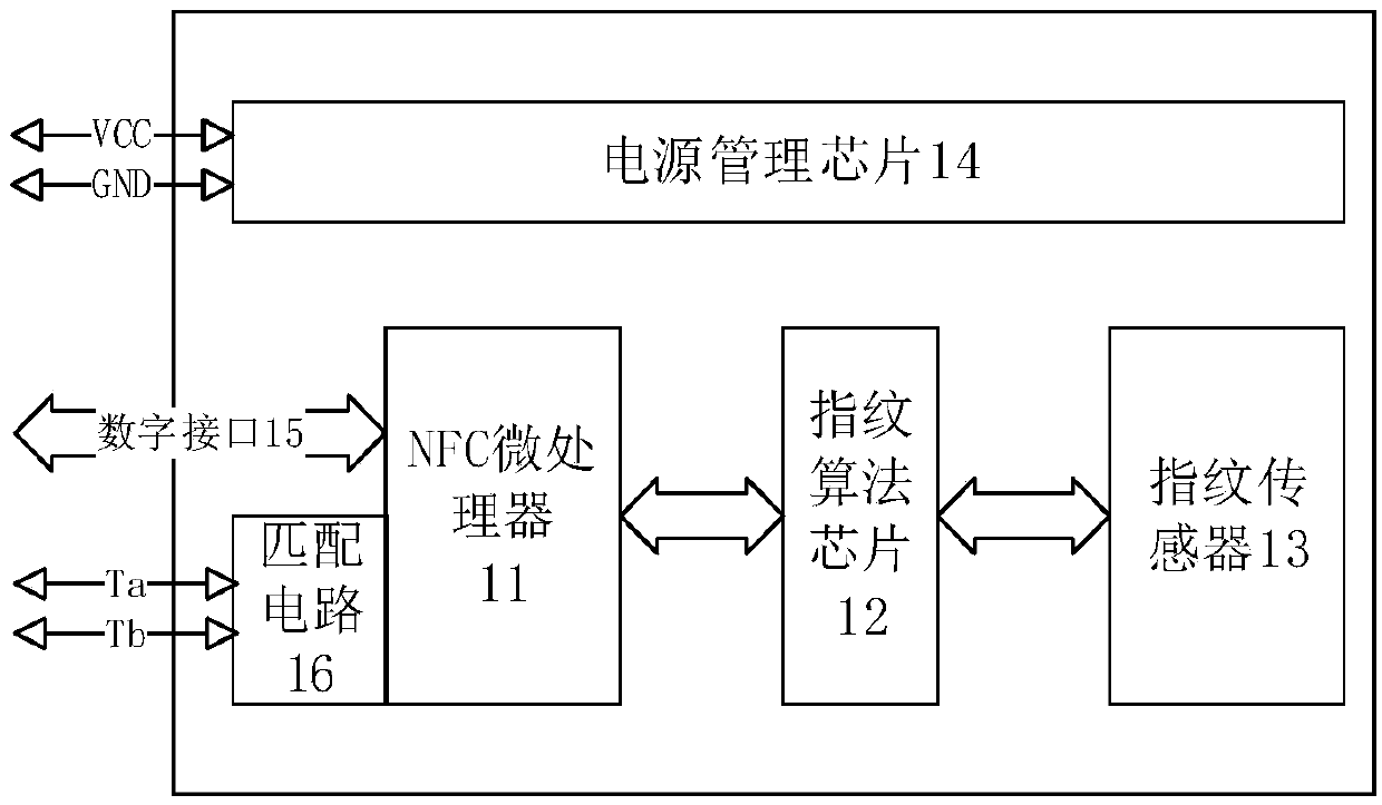 Fingerprint module with an NFC recognition function and a fingerprint recognition method thereof