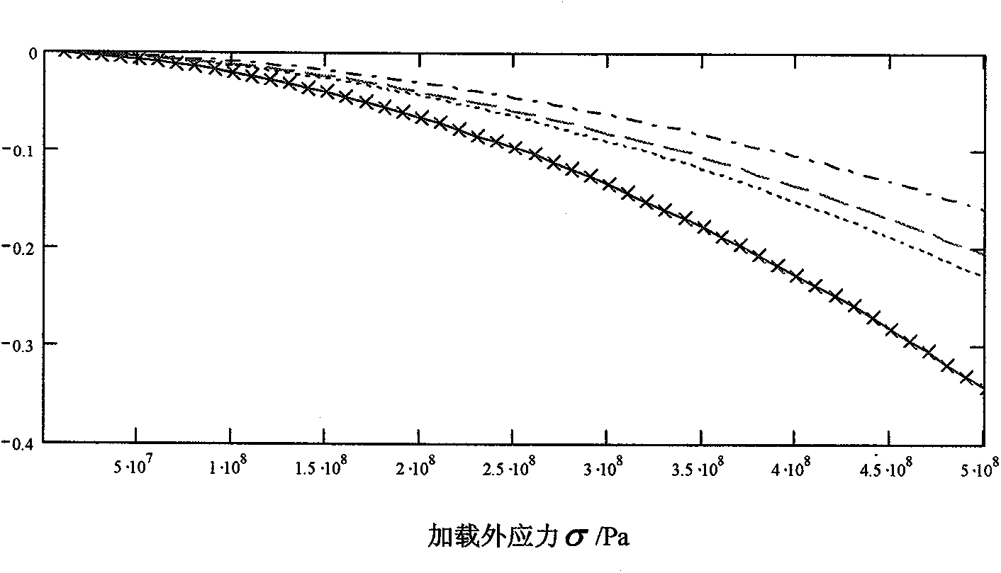 Concrete bridge steel bar tension measuring method based on converse magnetostriction