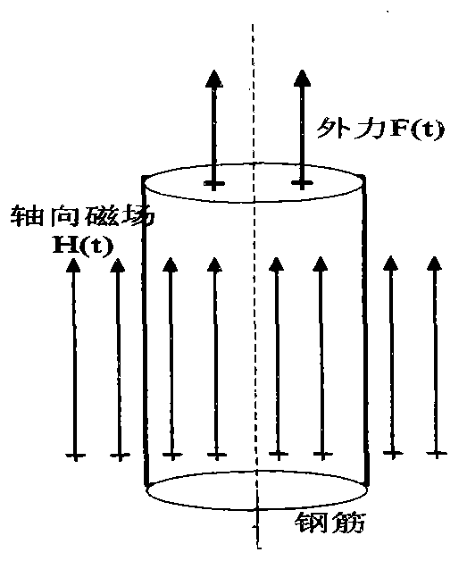 Concrete bridge steel bar tension measuring method based on converse magnetostriction