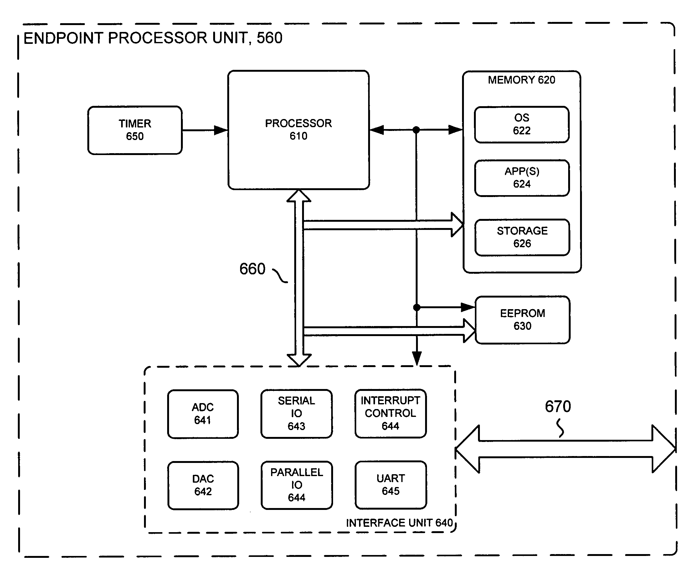 Endpoint event processing system