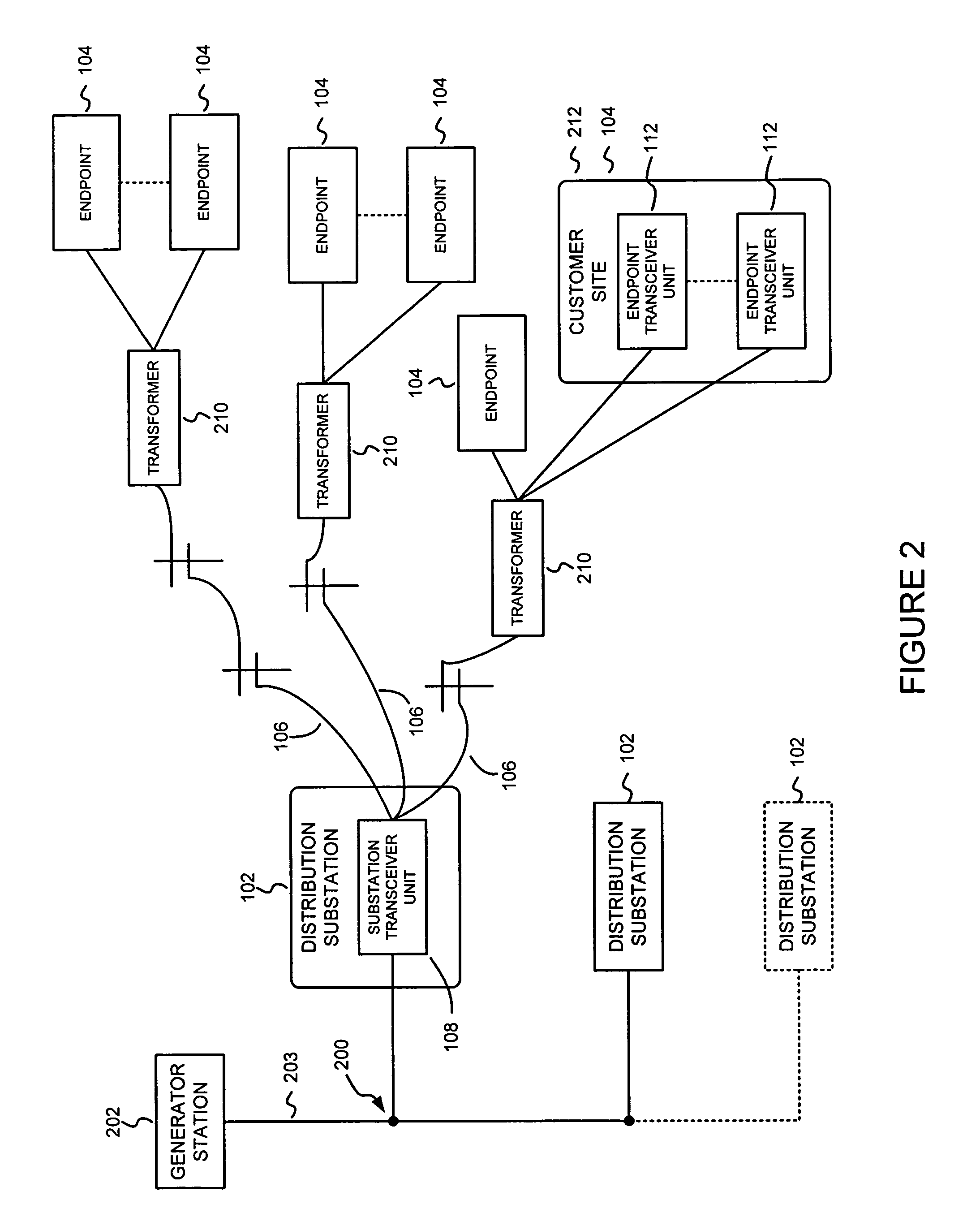 Endpoint event processing system