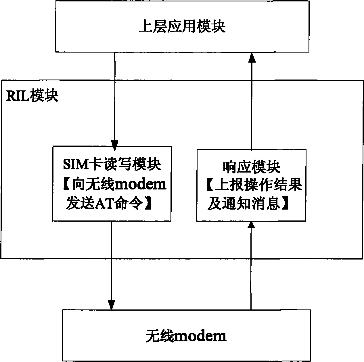 Mobile terminal and contact person interface fast refreshing method thereof