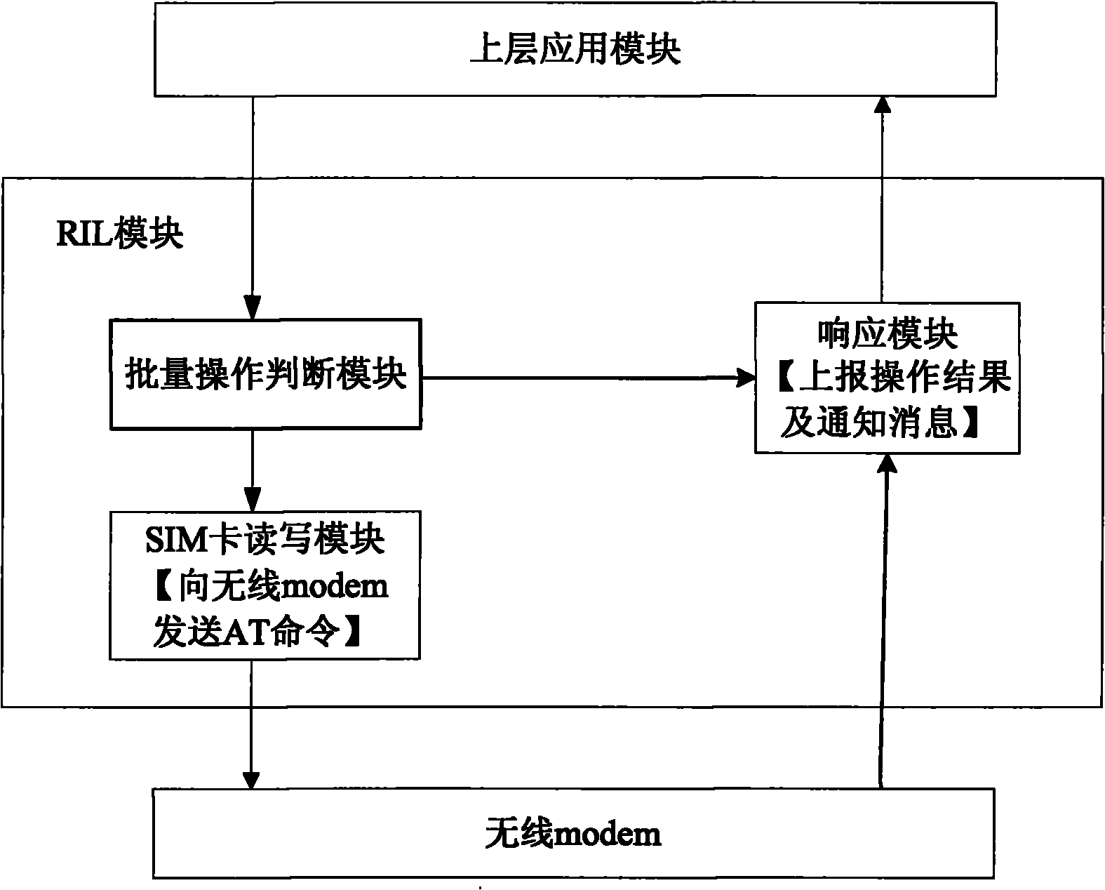 Mobile terminal and contact person interface fast refreshing method thereof