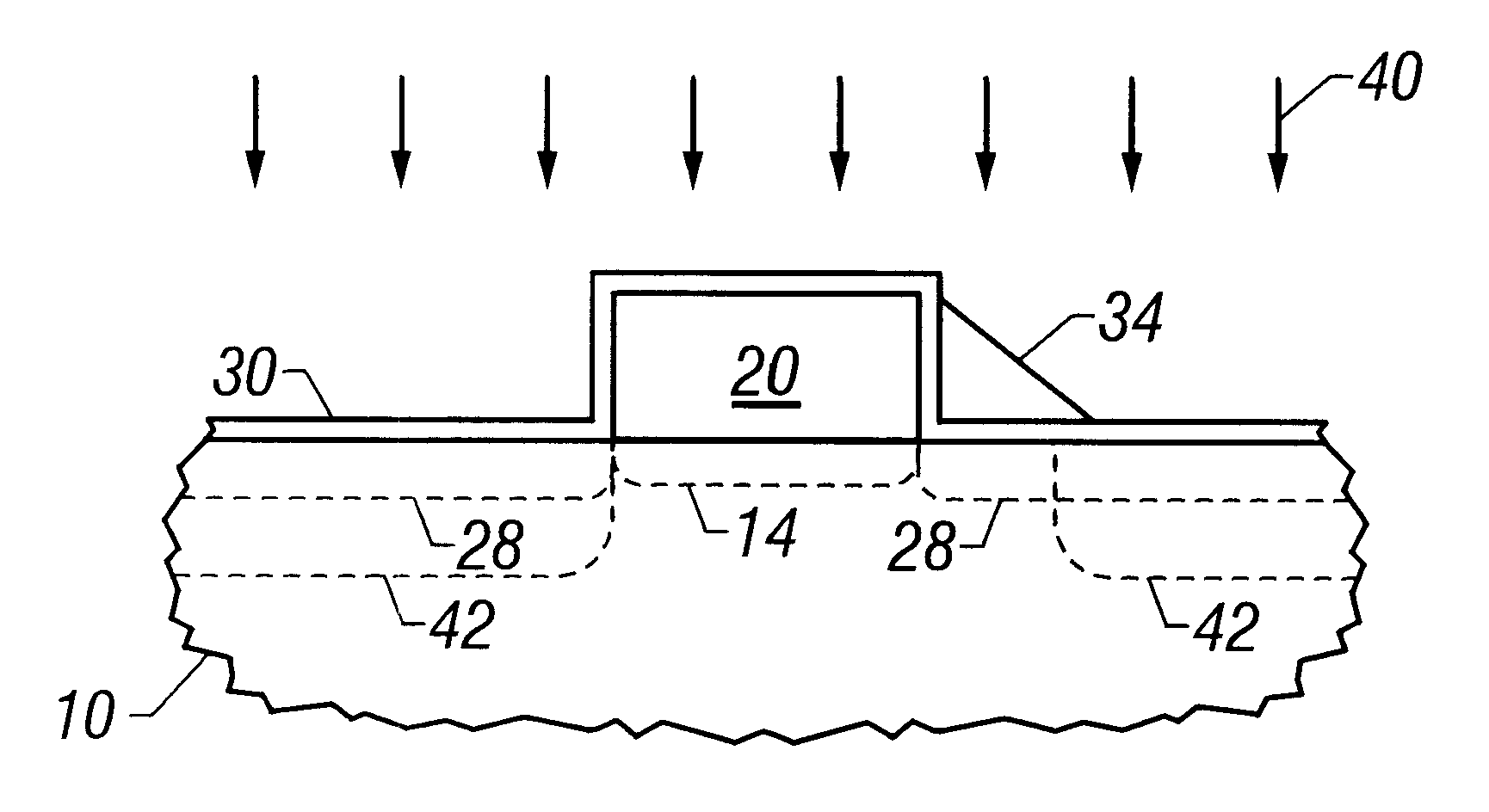 Asymmetrical IGFET devices with spacers formed by HDP techniques