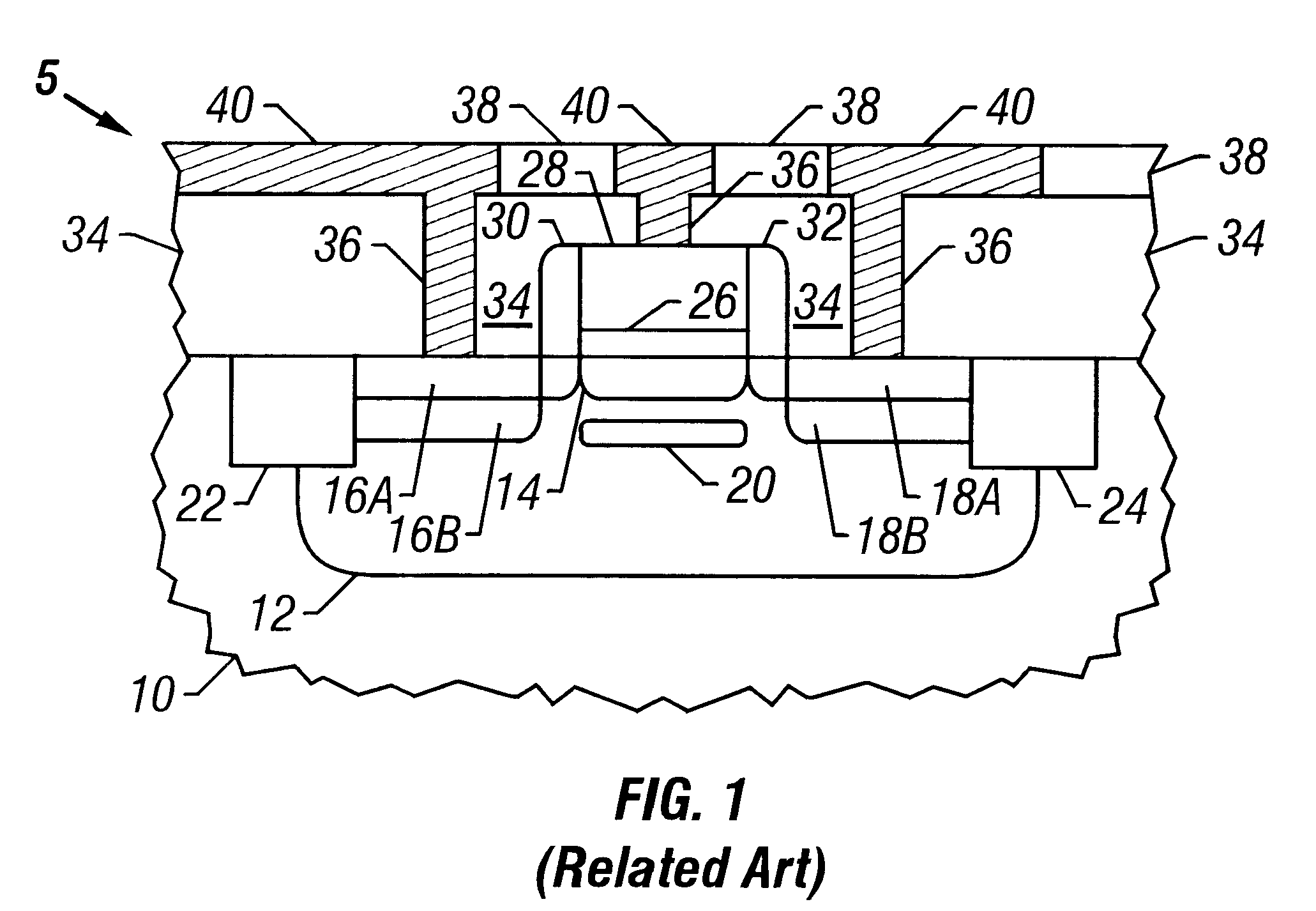 Asymmetrical IGFET devices with spacers formed by HDP techniques