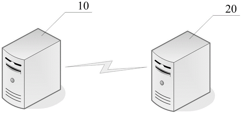 Data migration method and device