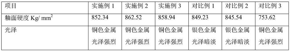 Ceramic product with metallic copper wear-resistant glaze and preparation method thereof