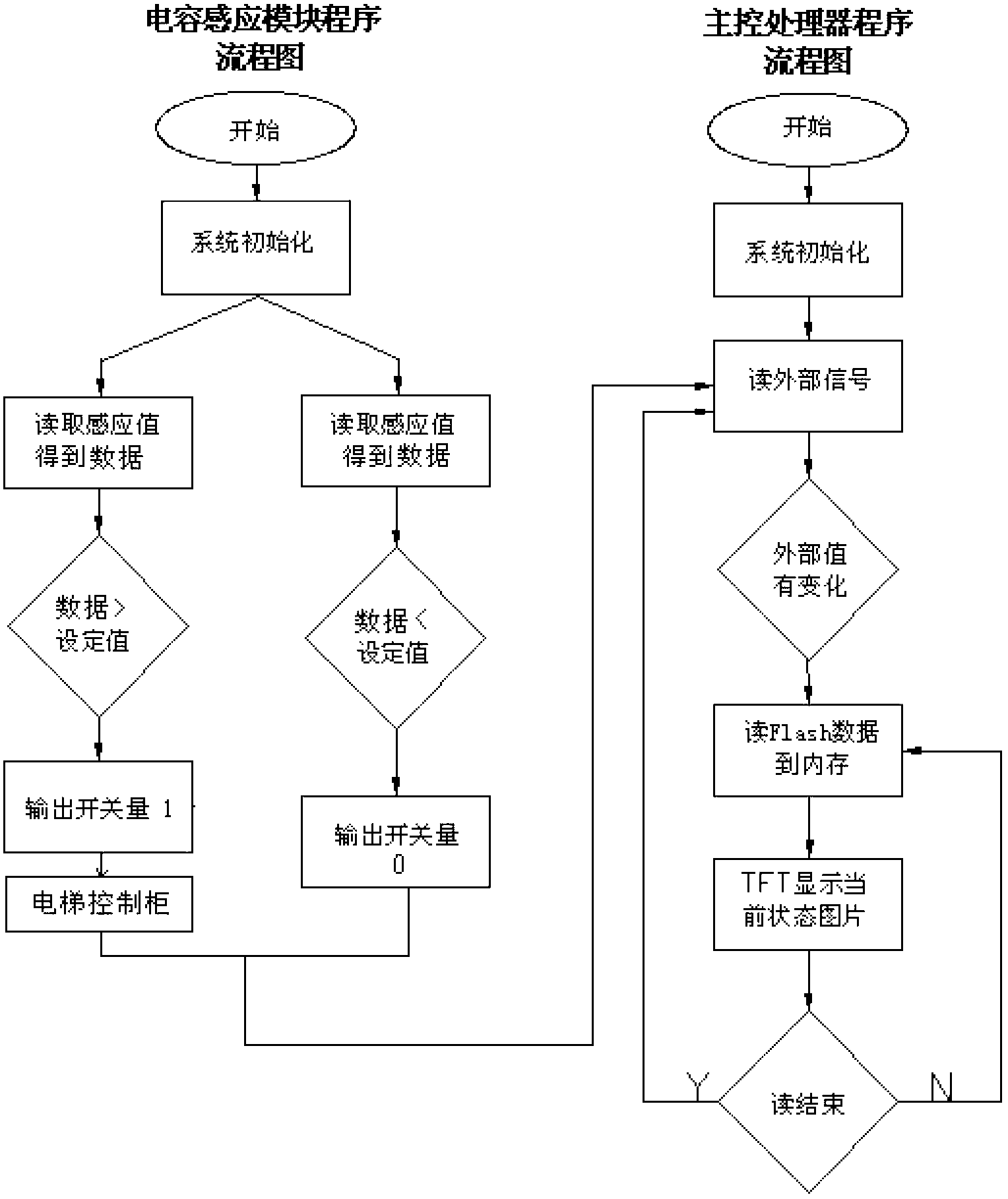 System and method for changing personalized interface of elevator buttons