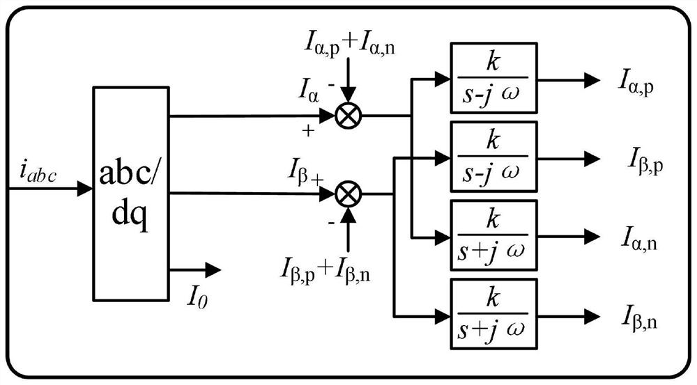 Distributed photovoltaic inverter depth adjusting method and device