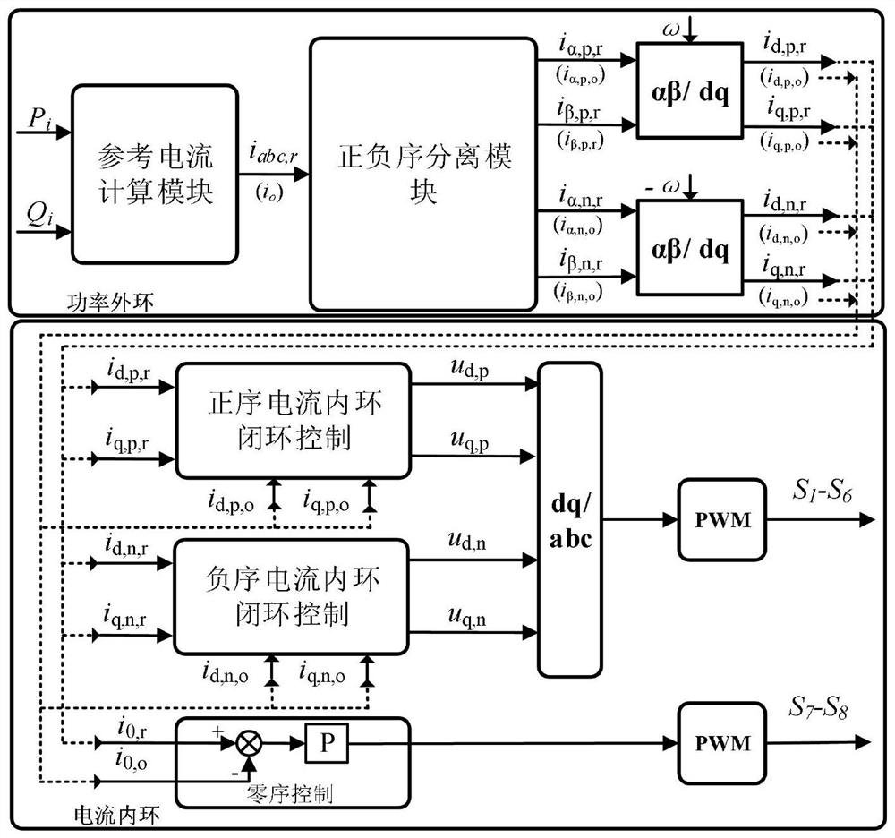 Distributed photovoltaic inverter depth adjusting method and device